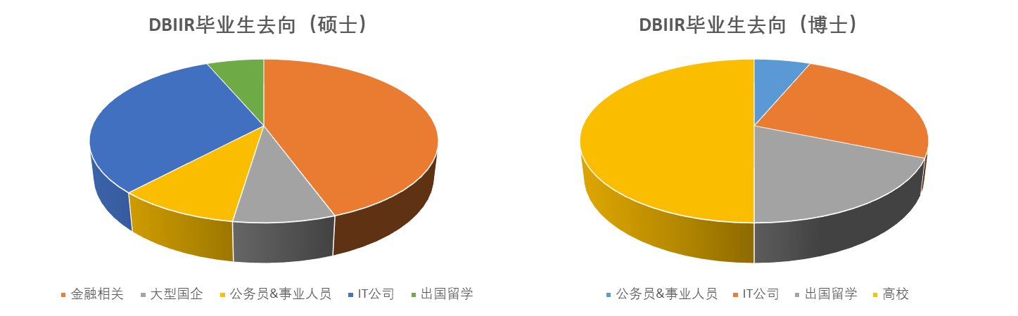 黄网