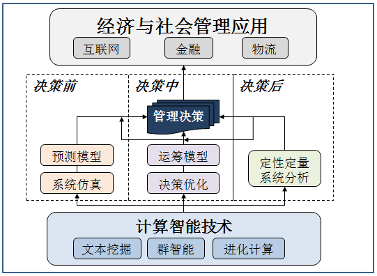 黄网