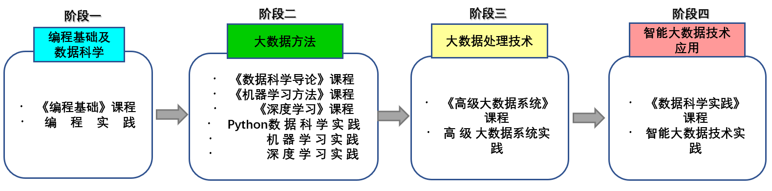 黄网