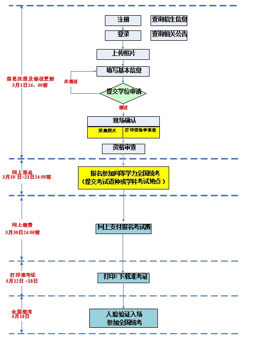 黄网