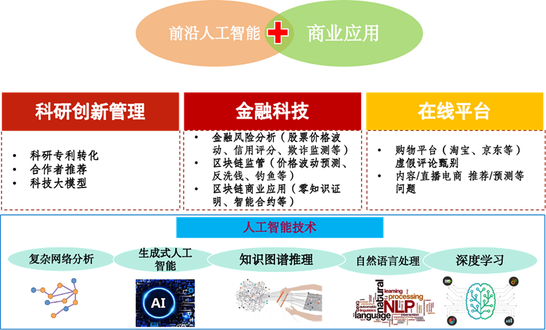 黄网
