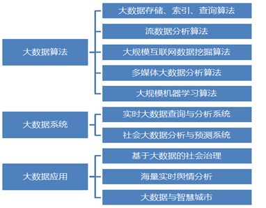 黄网