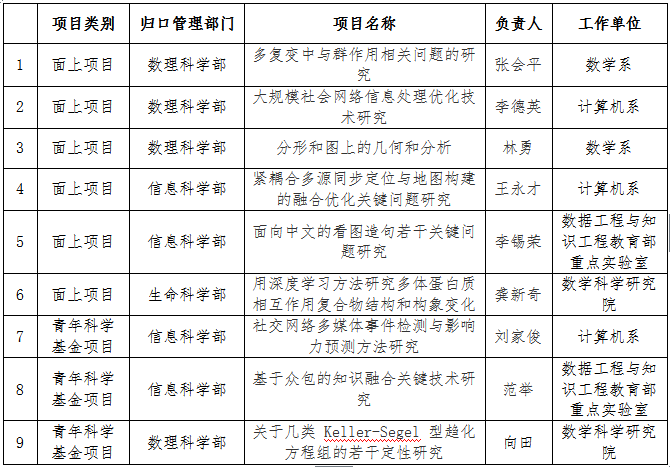 黄网