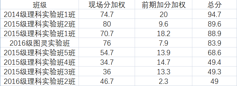 黄网
