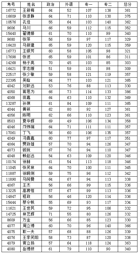 黄网