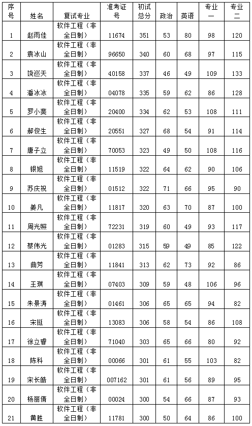 黄网