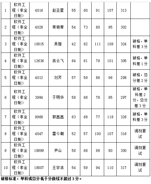 黄网
