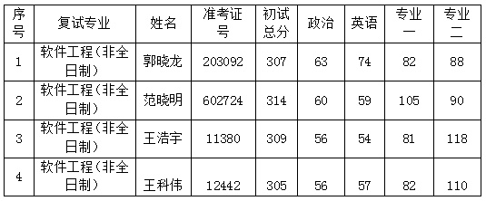 黄网