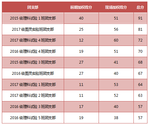 黄网