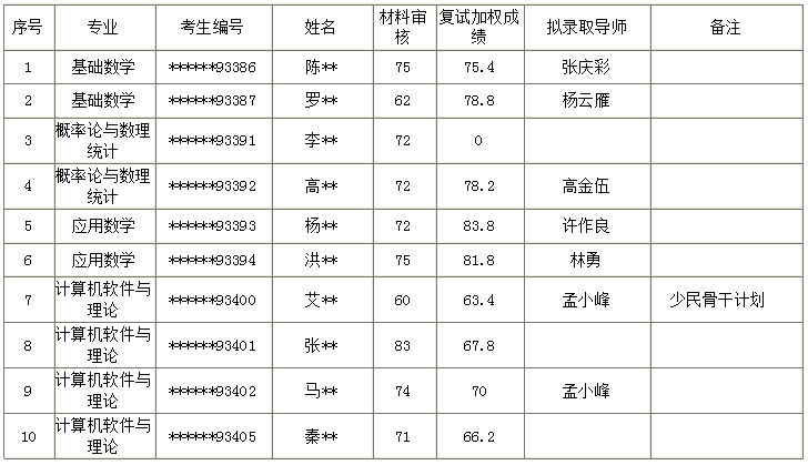 黄网
