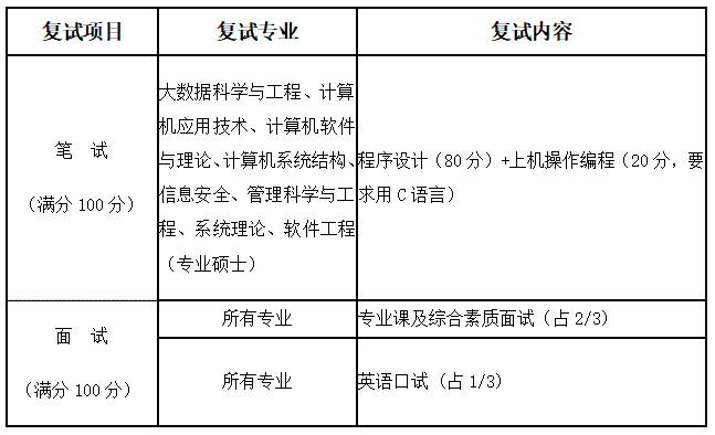 黄网