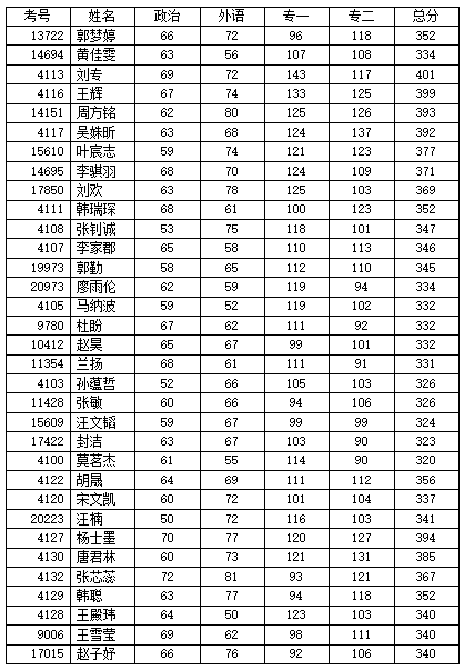 黄网