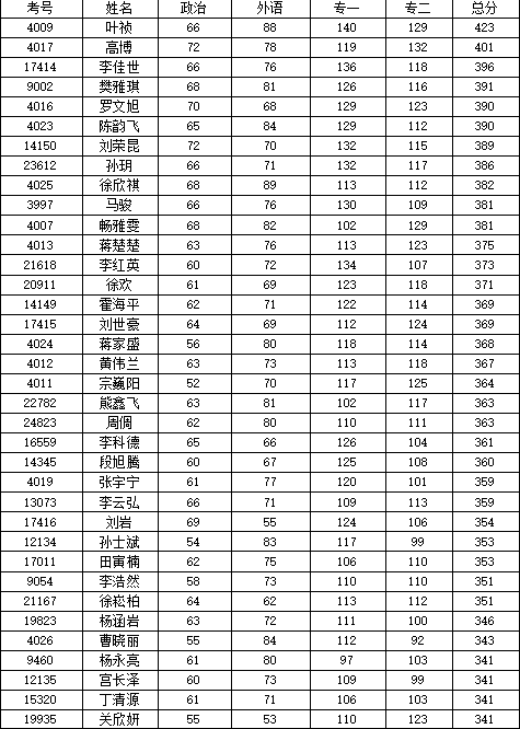 黄网