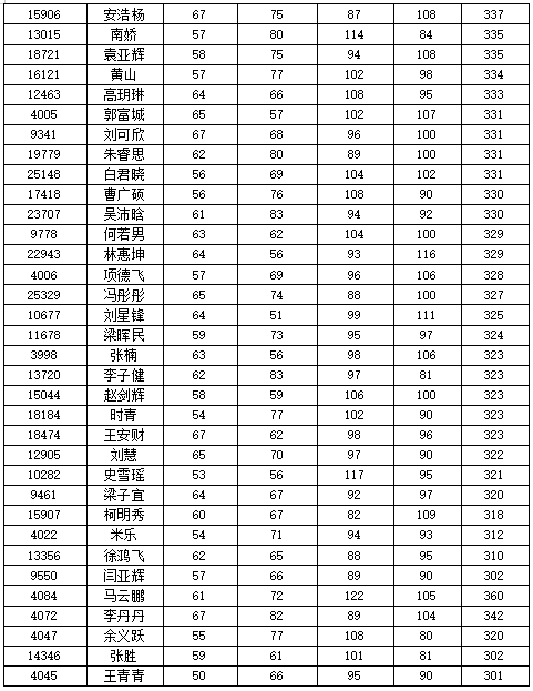 黄网