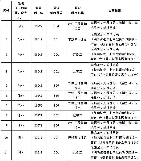 黄网
