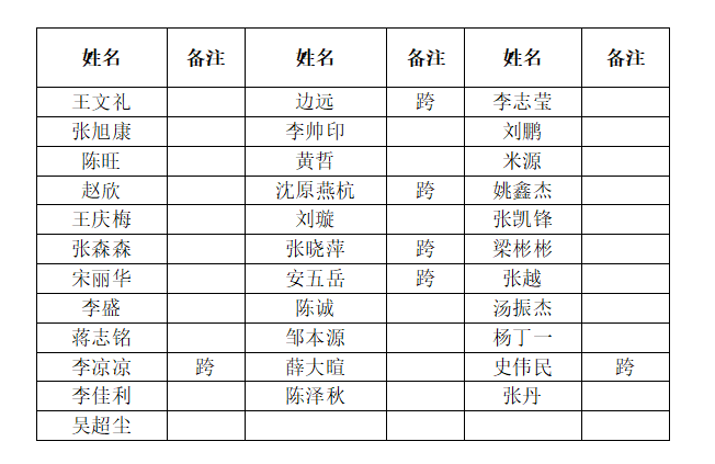 黄网