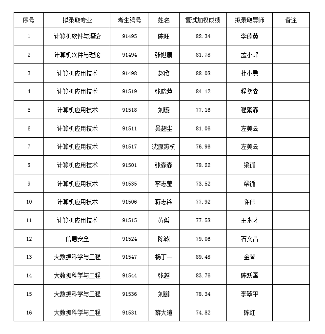 黄网