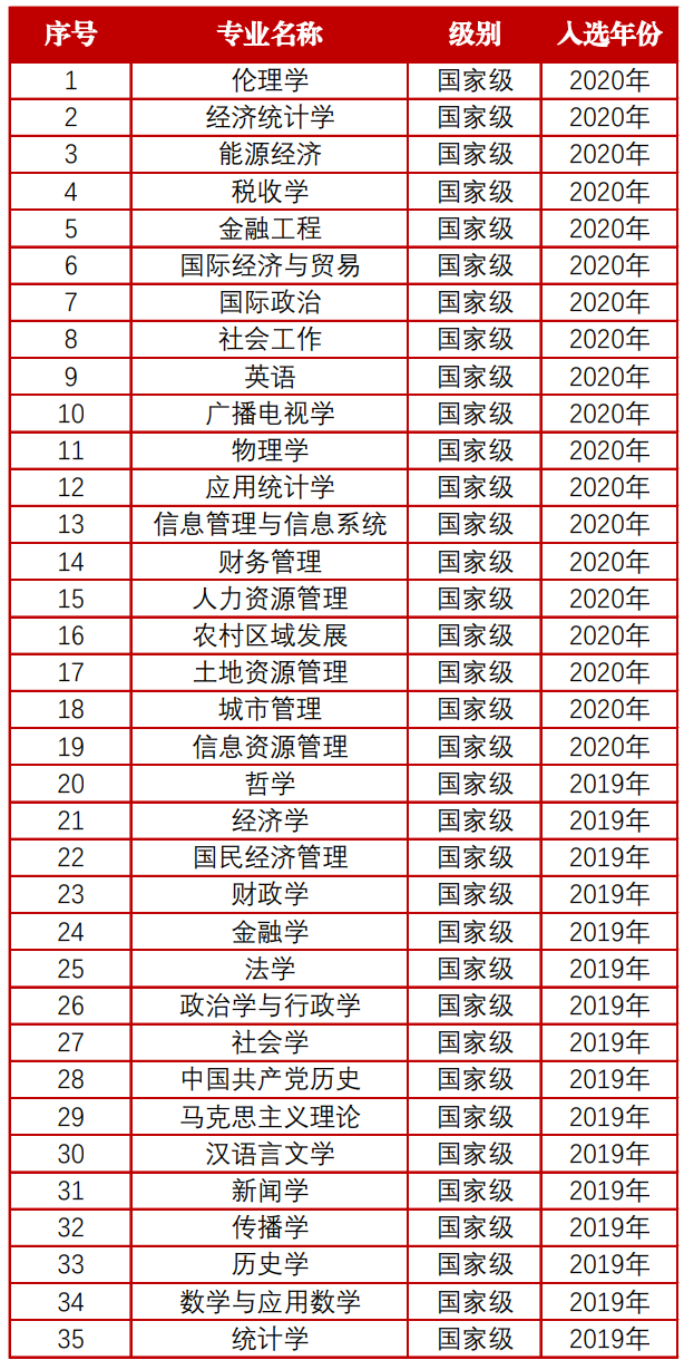 黄网