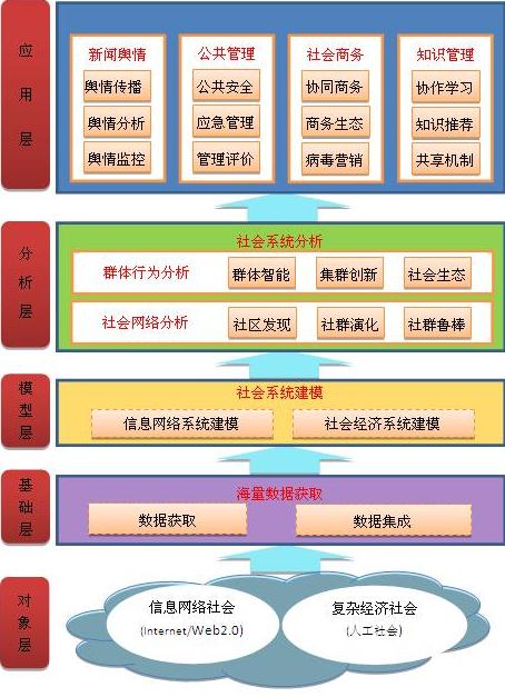 黄网