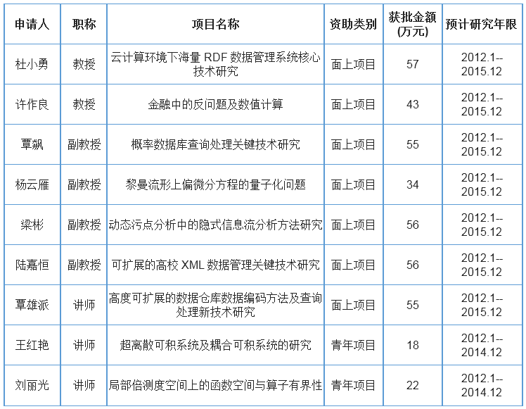 黄网