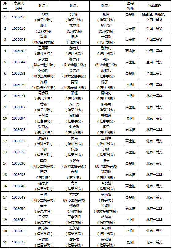 黄网