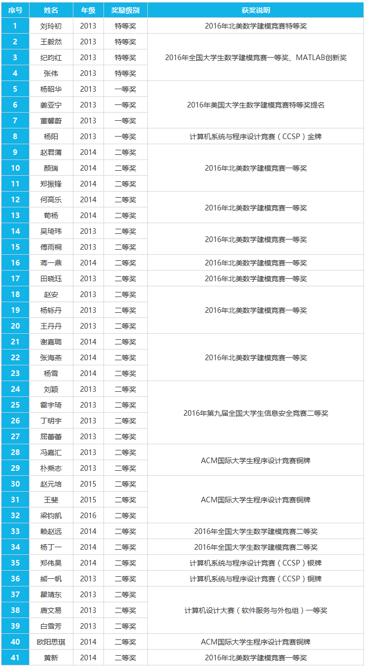 黄网