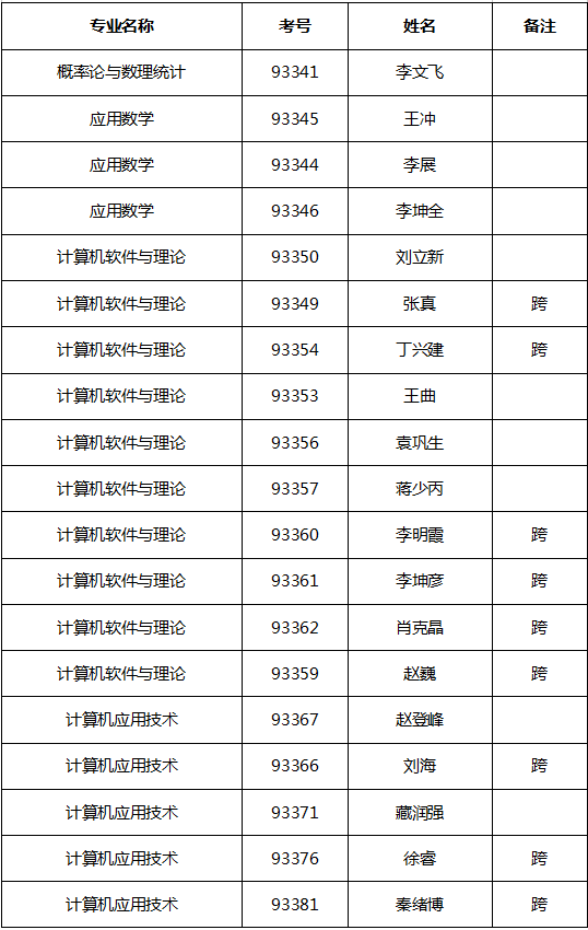 黄网