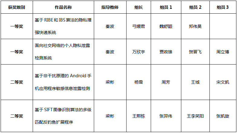 黄网