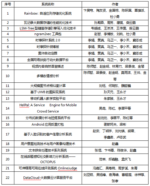 黄网