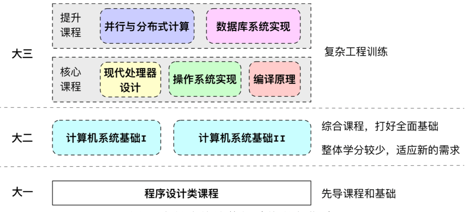黄网