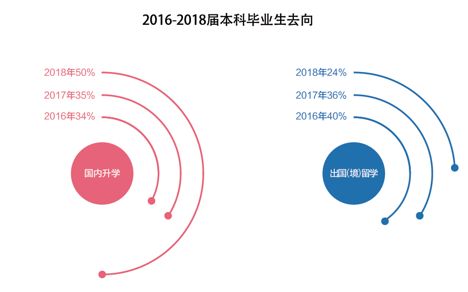 黄网