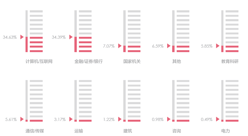 黄网