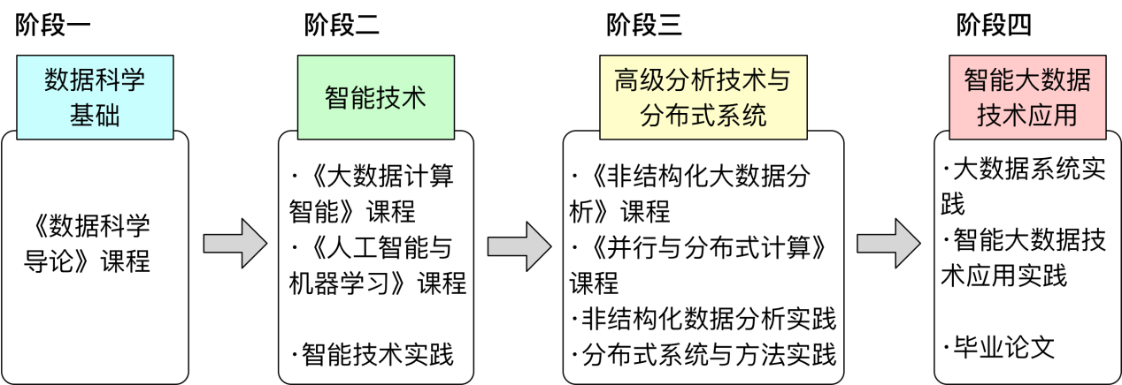 黄网