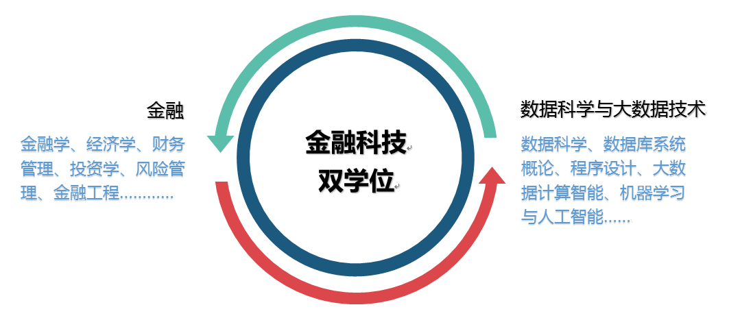 黄网