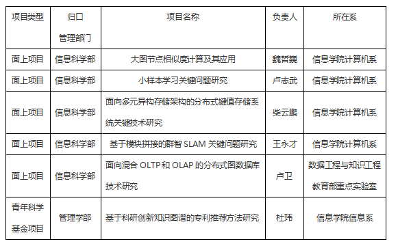 黄网