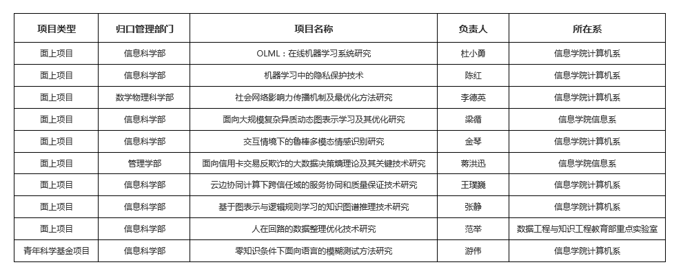 黄网